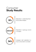 Minimalist Vitamin K + Retinal 1% Eye Cream